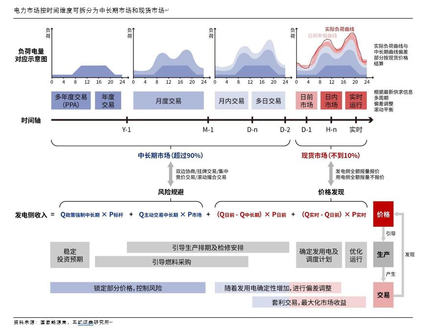 时间维度股权调整(时间维度股权调整方法)上饶市