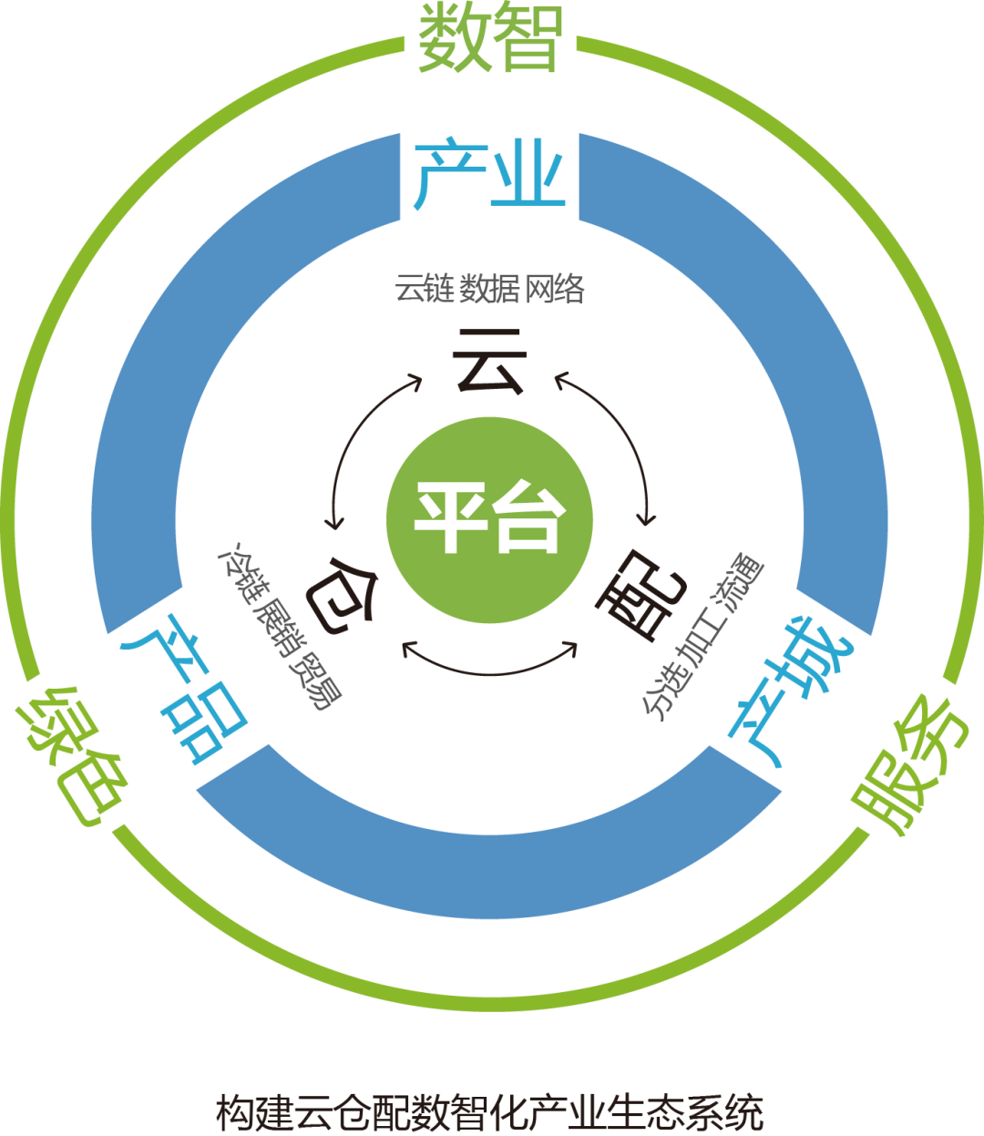 产业资本对接服务(产业资本对接服务有哪些)上饶市