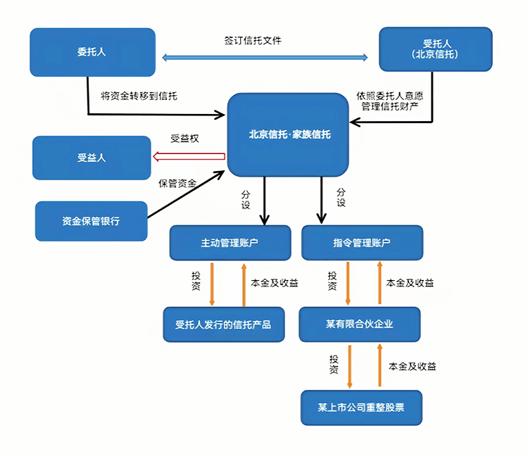 最优交易结构设计(最优价格模型的建立及其解法)上饶市
