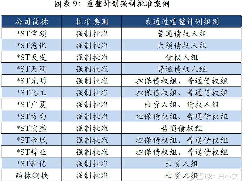 破产重整方案设计(破产重整方案设计审查意见)上饶市 破产重整方案设计(破产重整方案设计审查意见)上饶市