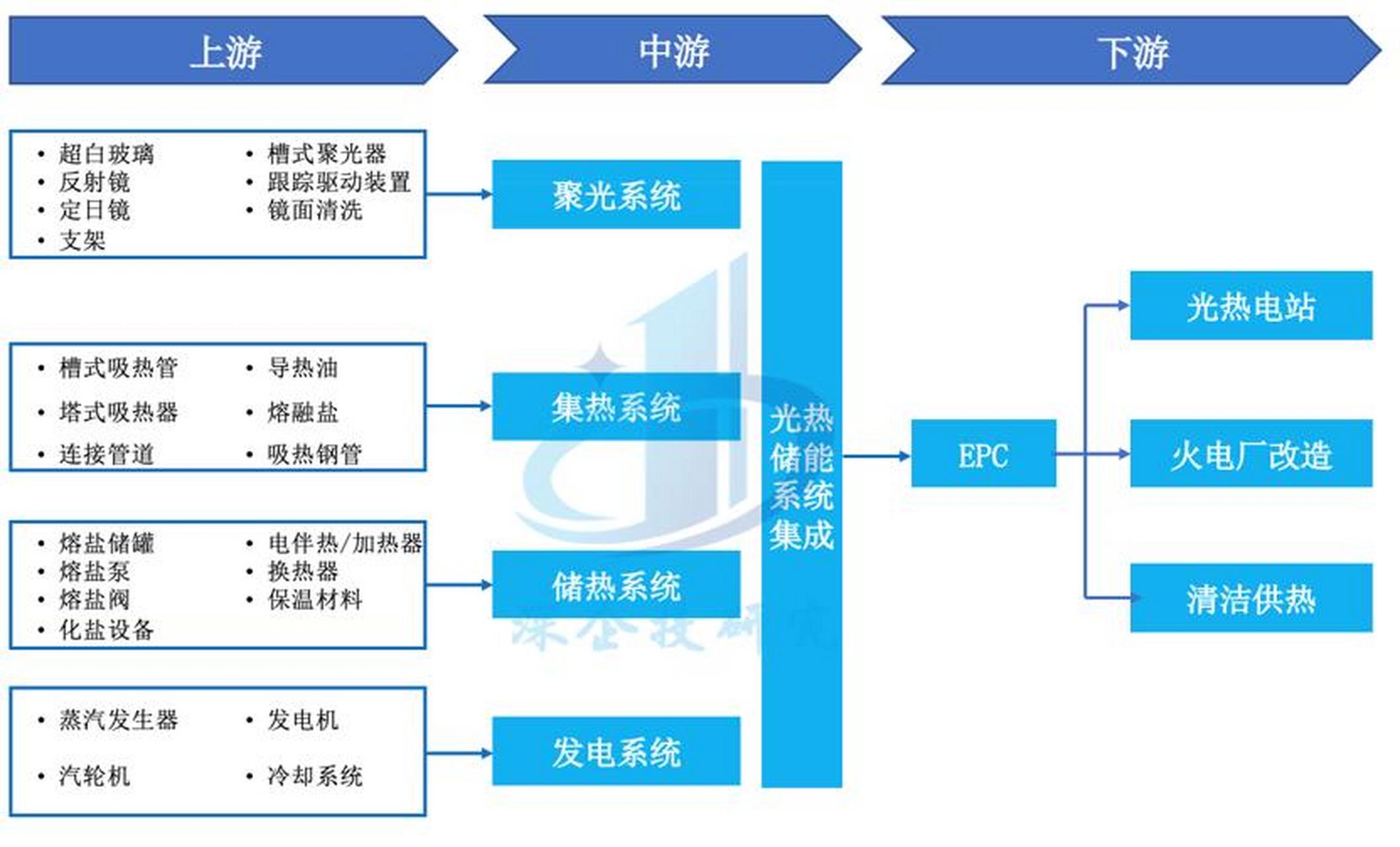 储能产业链融资(储能产业链融资现状)上饶市