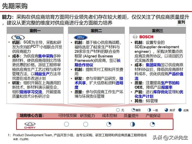 战略采购协同方案(战略采购协同方案怎么写)上饶市