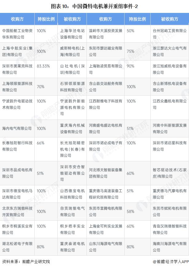 产能整合并购方案(产能过剩型并购案例)上饶市 产能整合并购方案(产能过剩型并购案例)上饶市