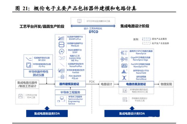 半导体咨询方法论(半导体行业咨询公司)上饶市 半导体咨询方法论(半导体行业咨询公司)上饶市