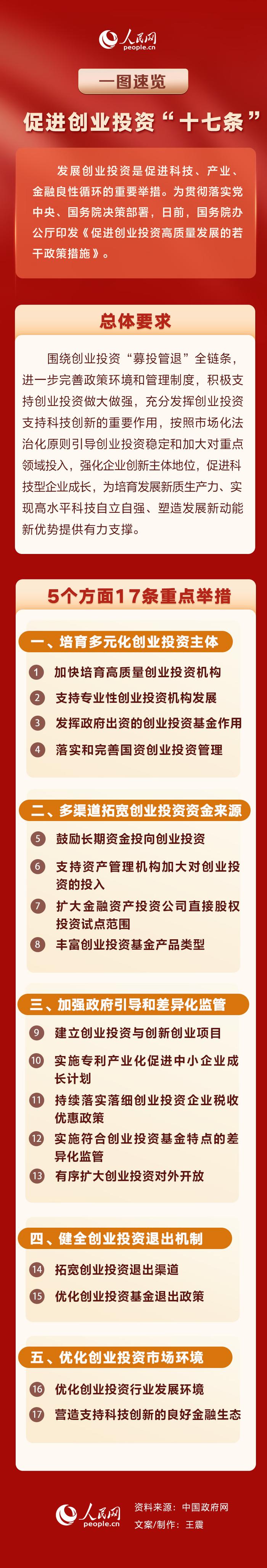 产业扶持政策解读(产业扶持政策有哪些)上饶市