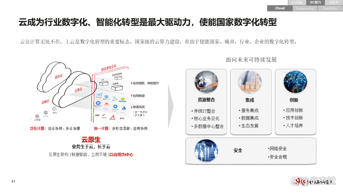 数字化转型案例(数字化转型案例ppt)上饶市 数字化转型案例(数字化转型案例ppt)上饶市