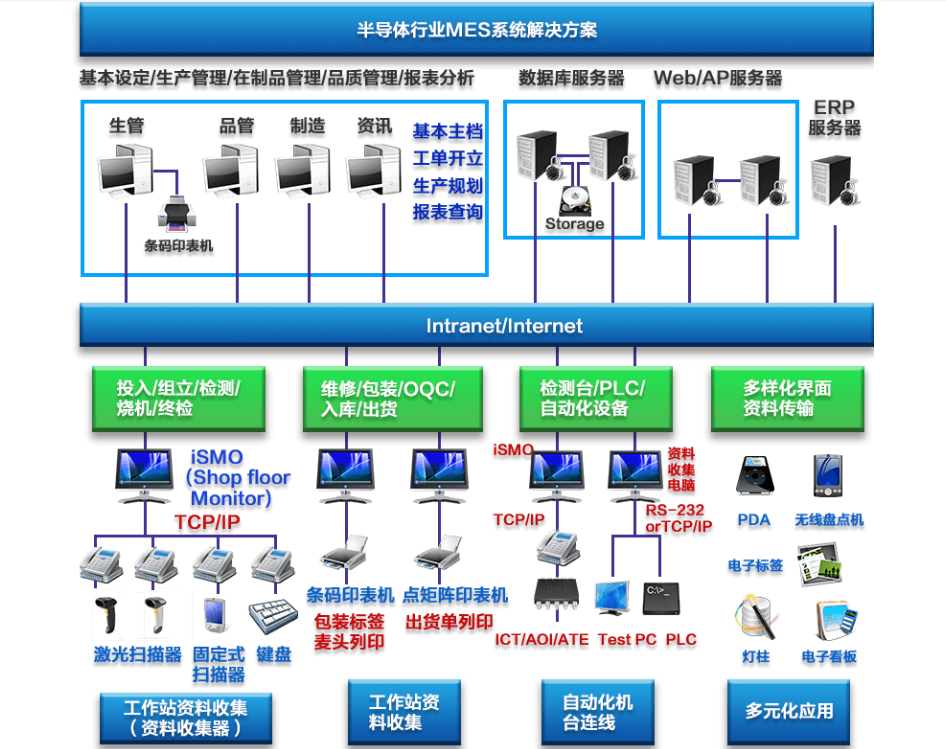 行业解决方案机构(行业解决方案事业部)上饶市