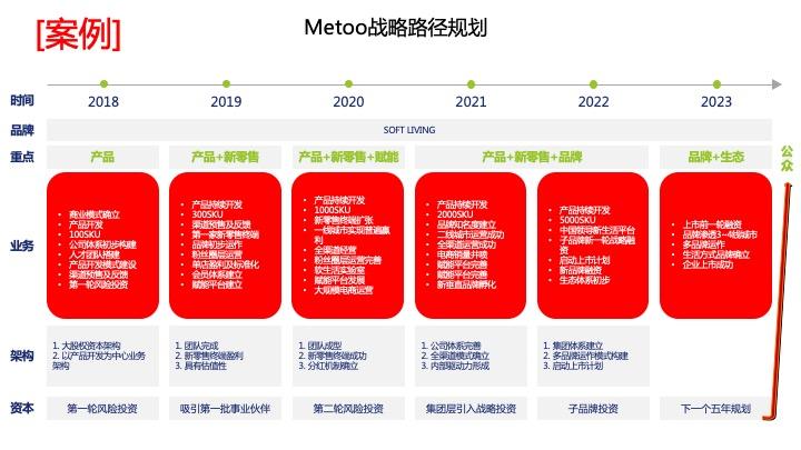 战略路径规划咨询(战略路径是什么意思)上饶市