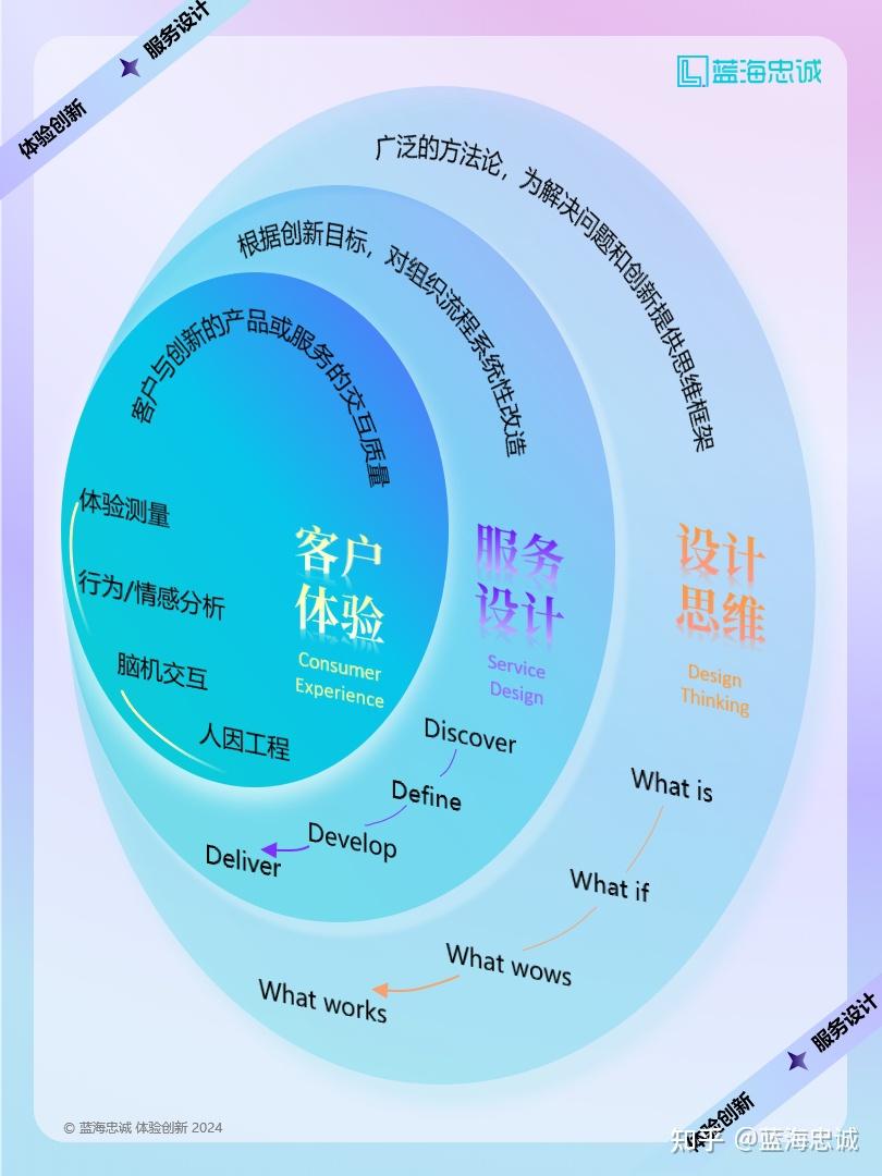 战略顶层设计服务(战略顶层设计108招)上饶市