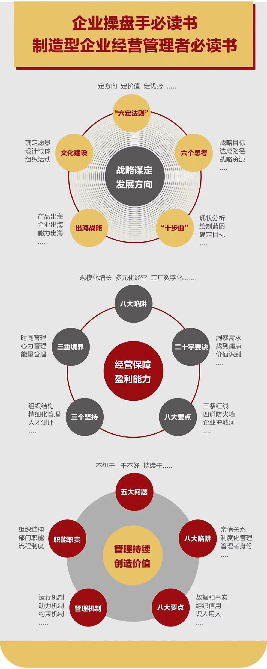 企业战略诊断(企业战略管理咨询与诊断的内容主要包括)上饶市